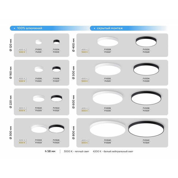 Потолочный светодиодный светильник Ambrella light Orbital Air Alum FV5514