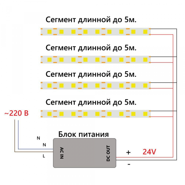 Светодиодная лента Feron 12W/m 480LED/m 2110SMD дневной белый 5M LS530 48271