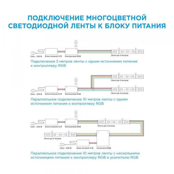 Светодиодная лента OGM 7,2W/m 60LED/m 3528SMD разноцветная 5M SL-47